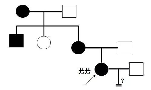 融合突破丨遺傳性心血管疾病防控新模式：首例肥厚型心肌病子代遺傳阻斷