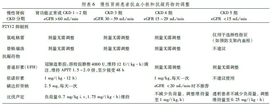 指南丨NSTEMI 患者、ACS特殊人群抗栓治療，一文掌握要點 健康 第6張