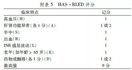 指南丨NSTEMI 患者、ACS特殊人群抗栓治療，一文掌握要點 健康 第5張