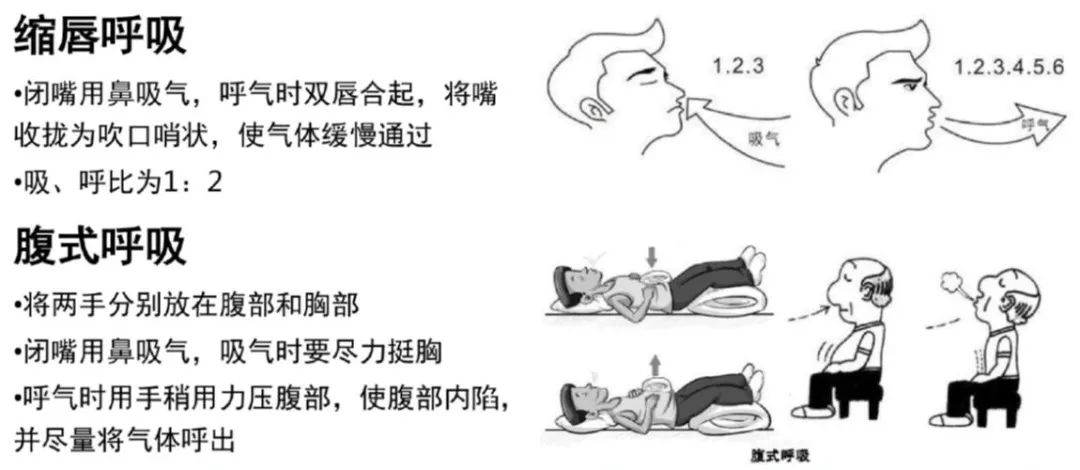 乾貨丨肺高血壓患者，不可忽視的生活小事！ 健康 第6張