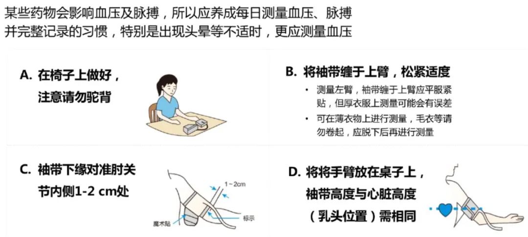 乾貨丨肺高血壓患者，不可忽視的生活小事！ 健康 第4張