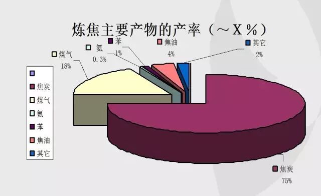 有一种行业,叫焦化的图25