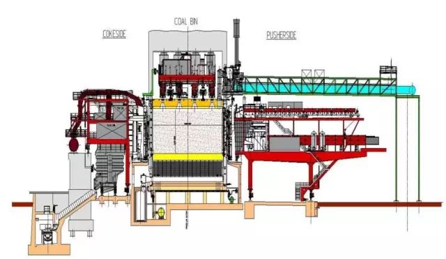 有一种行业,叫焦化的图13