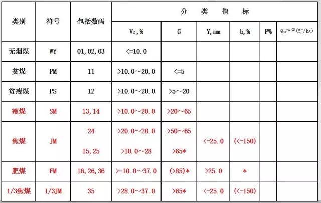 有一种行业,叫焦化的图2