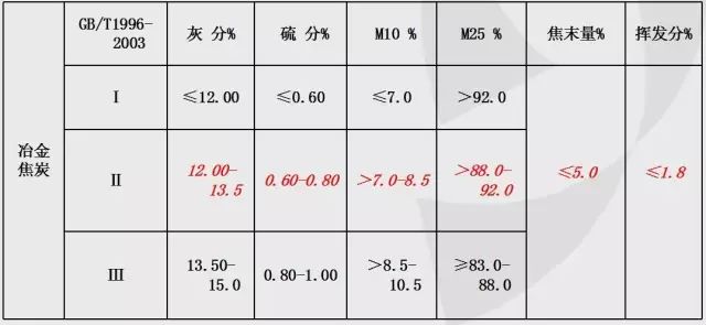 有一种行业,叫焦化的图15