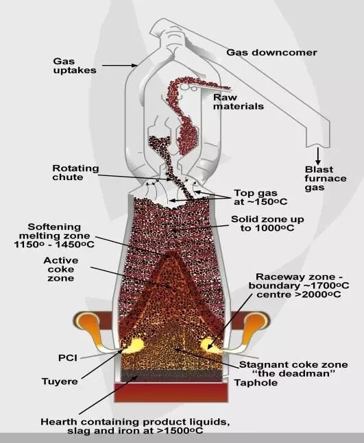 有一种行业,叫焦化的图16