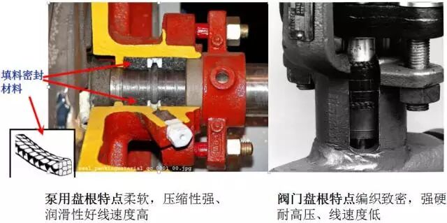 焦化设备维护：机械密封的图5