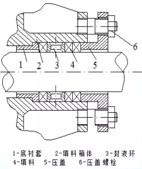 焦化设备维护：机械密封的图3
