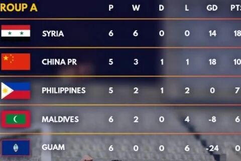 亚预赛前瞻：中国VS菲律宾