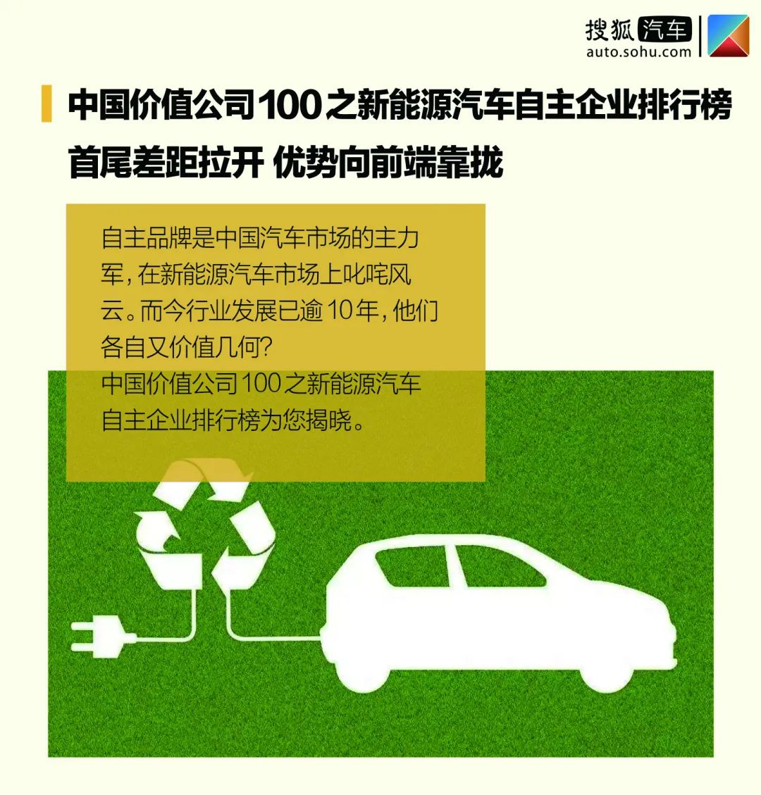 nba赌注平台:中国价值公司100之新能源汽车自主企业排行榜首尾差距拉开 优势向前端靠拢