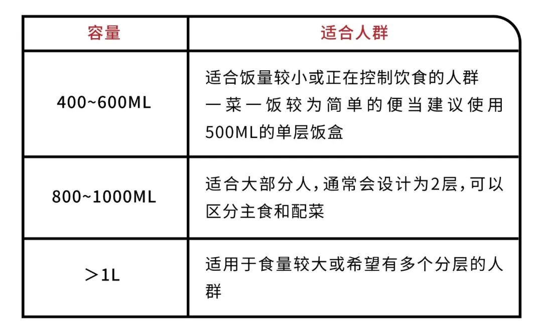 【深读】15分钟快手便当，每天不重样，复工必备！（组图） - 11