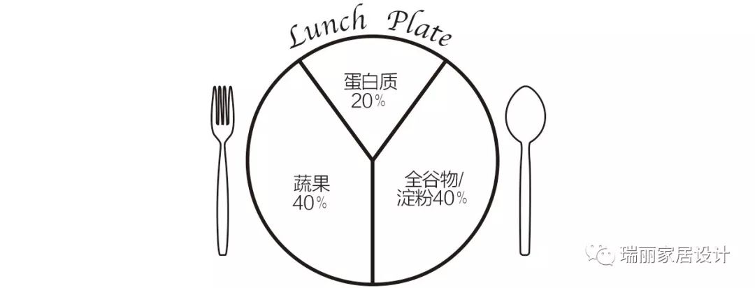 靈感 | 健身黨的減脂餐 運動 第4張