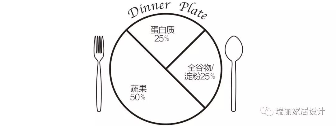 靈感 | 健身黨的減脂餐 運動 第7張