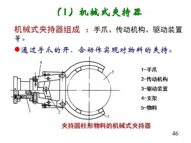 【行业知识】工业机器人大科普！太全面了叭！的图47