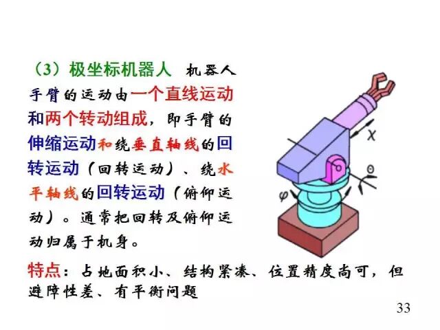 【行业知识】工业机器人大科普！太全面了叭！的图34