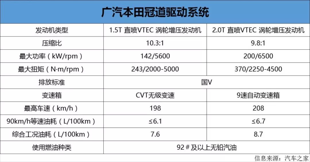 價值創新滿足高道德中大大型SUV用車需求，為何只有Ta做到了？ 汽車 第9張