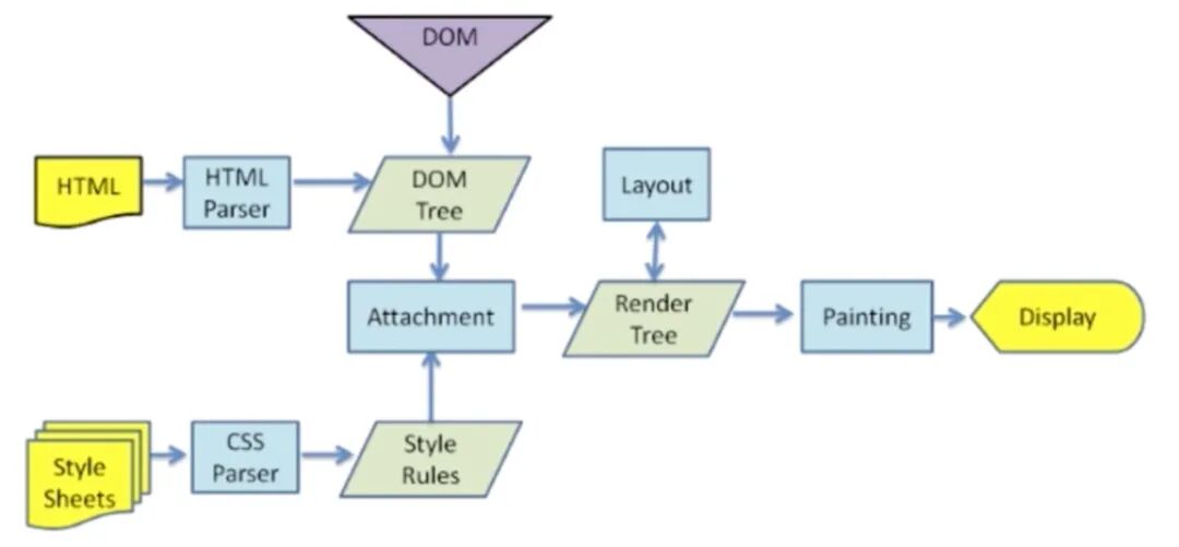 前端性能优化【进阶篇】