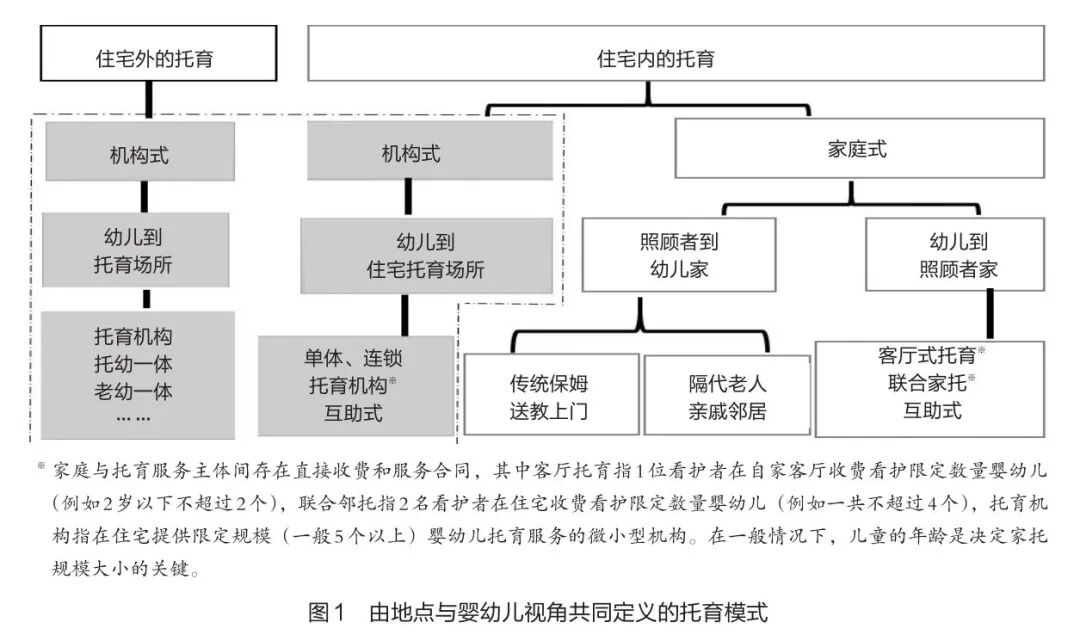 【托育前沿】家庭式托育该往哪儿发展？(图11)