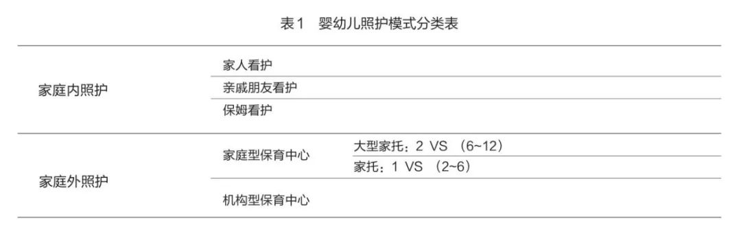 【托育前沿】家庭式托育该往哪儿发展？(图4)