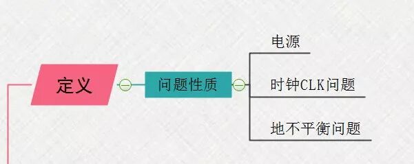【知識分享】EMC問題解決思路最清晰的思維導圖的圖2