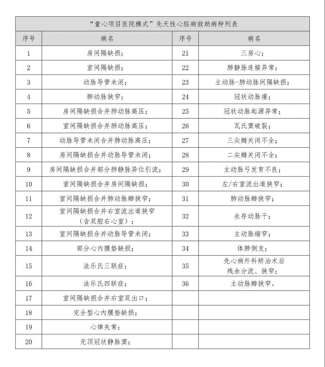 昆明市儿童医院
