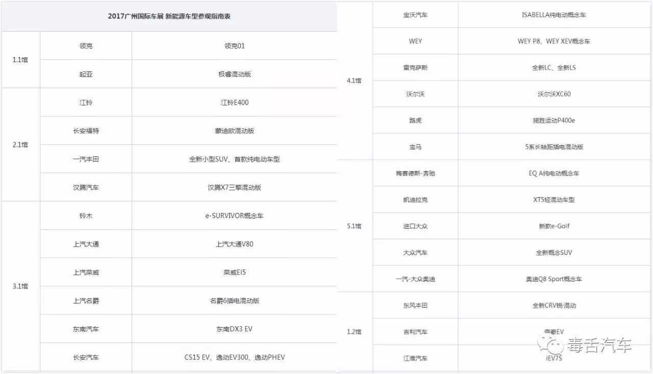 广州车展来了，欧叔带你去撩车！