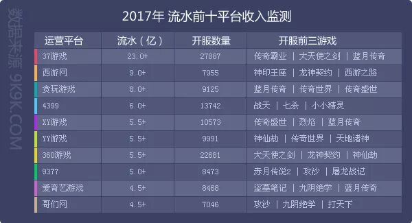 传奇网页游戏排行榜2021前十名,传奇网页游戏排行榜前十名