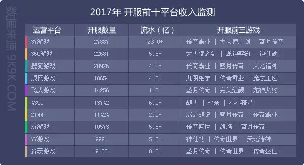 传奇网页游戏排行榜2021前十名,传奇网页游戏排行榜前十名