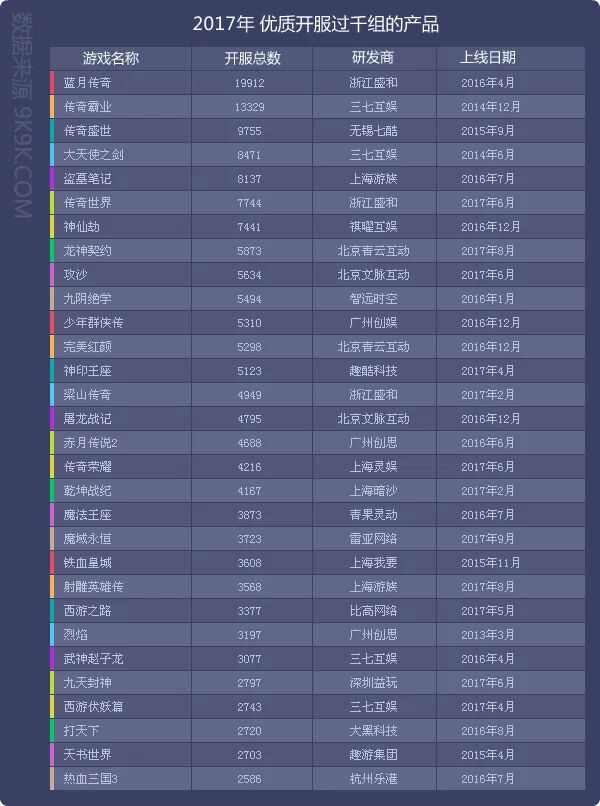 传奇网页游戏排行榜2021前十名,传奇网页游戏排行榜前十名
