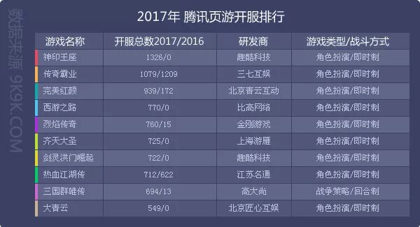 传奇网页游戏排行榜2021前十名,传奇网页游戏排行榜前十名