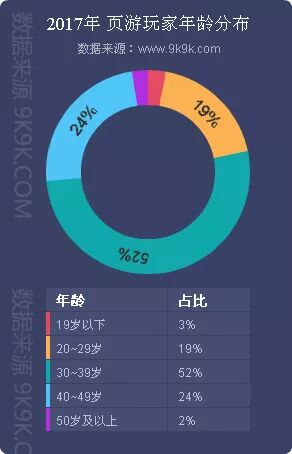 传奇网页游戏排行榜2021前十名,传奇网页游戏排行榜前十名