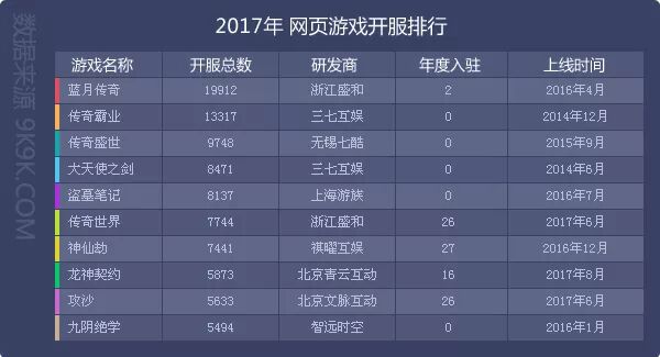 传奇网页游戏排行榜2021前十名,传奇网页游戏排行榜前十名