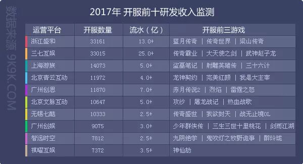 传奇网页游戏排行榜2021前十名,传奇网页游戏排行榜前十名