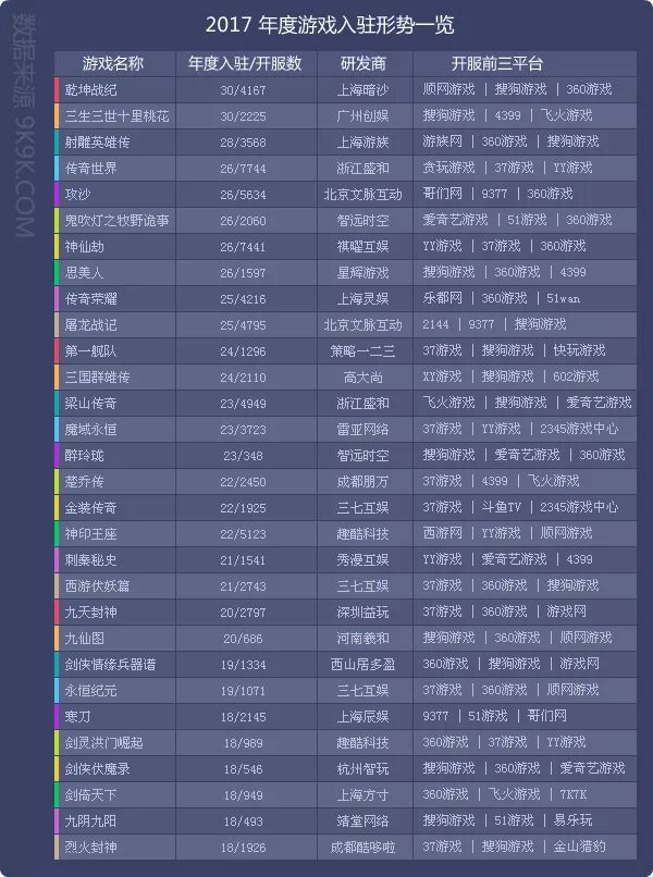 传奇网页游戏排行榜2021前十名,传奇网页游戏排行榜前十名