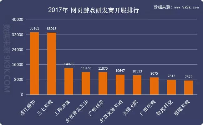 传奇网页游戏排行榜2021前十名,传奇网页游戏排行榜前十名