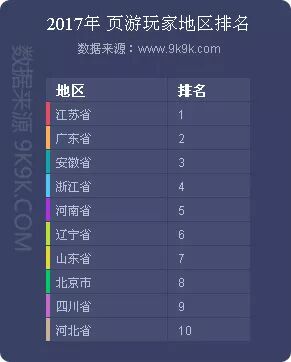 传奇网页游戏排行榜2021前十名,传奇网页游戏排行榜前十名