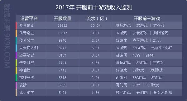 传奇网页游戏排行榜2021前十名,传奇网页游戏排行榜前十名