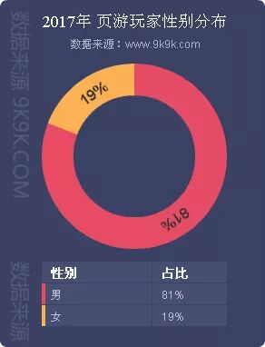 传奇网页游戏排行榜2021前十名,传奇网页游戏排行榜前十名