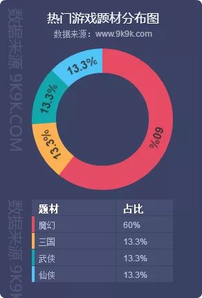 武侠网游端游_pc武侠网游_武侠网页游戏