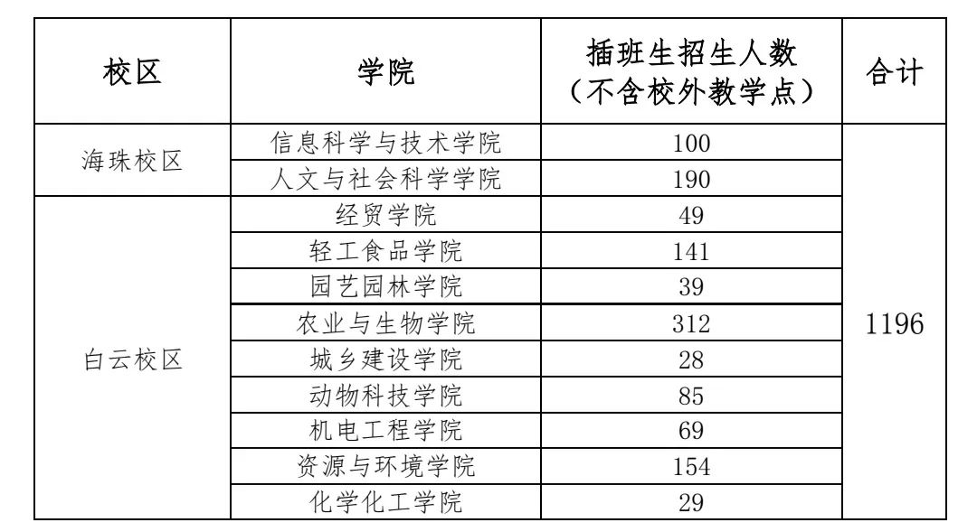 仲恺农业工程学院课表图片