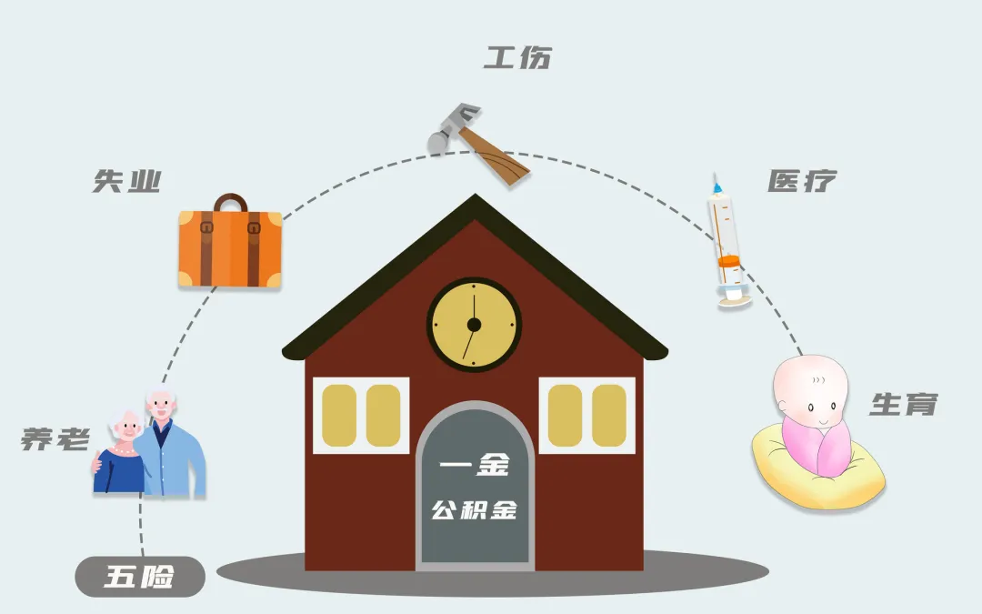 “金三银四”跳槽季,如何避免社保断交?社保断交有什么影响? “金三银四”跳槽季,如何避免社保断交?社保断交有什么影响?