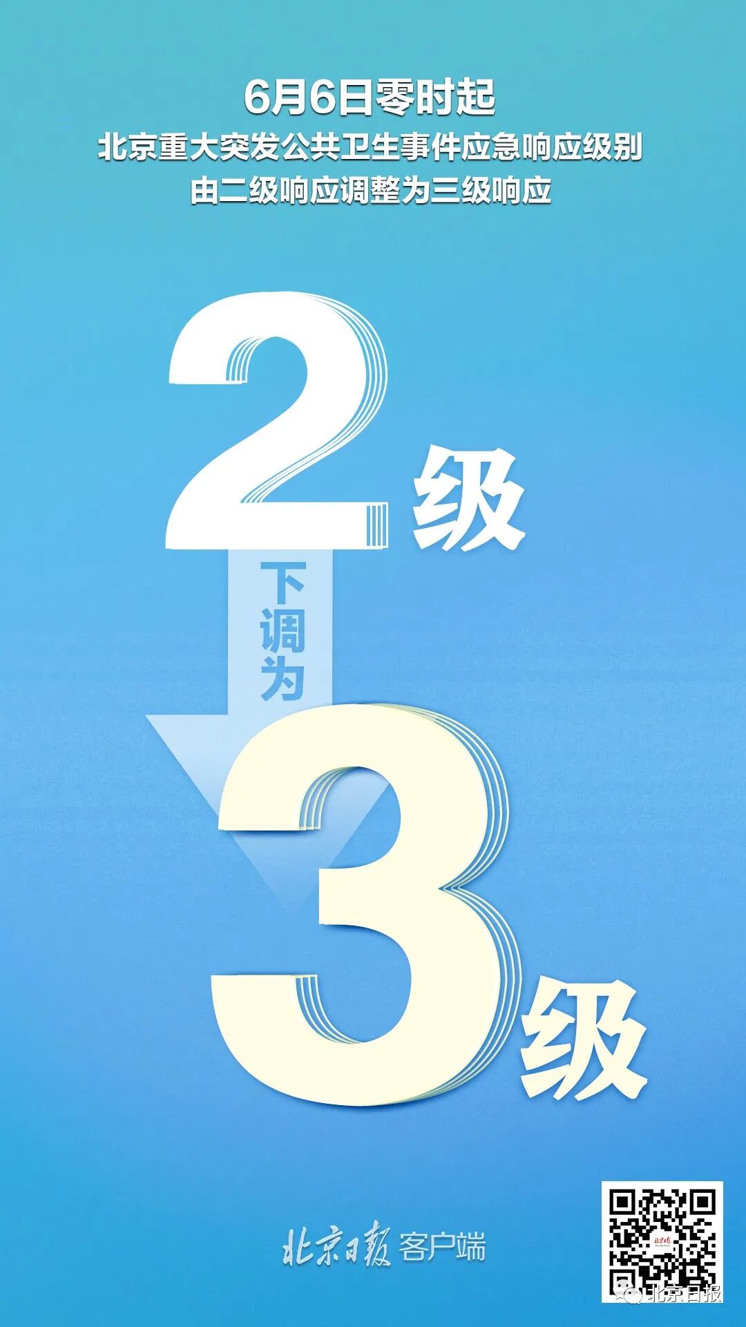 北京，下调至三级！解除湖北人员进京限制