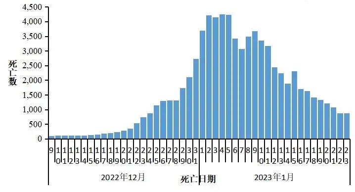 筠连县人口图片