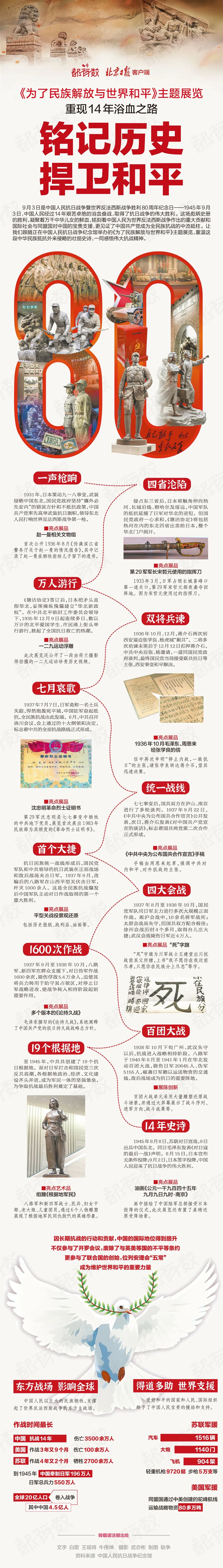 铭记5098个日夜的14年浴血抗战，致敬伟大胜利！