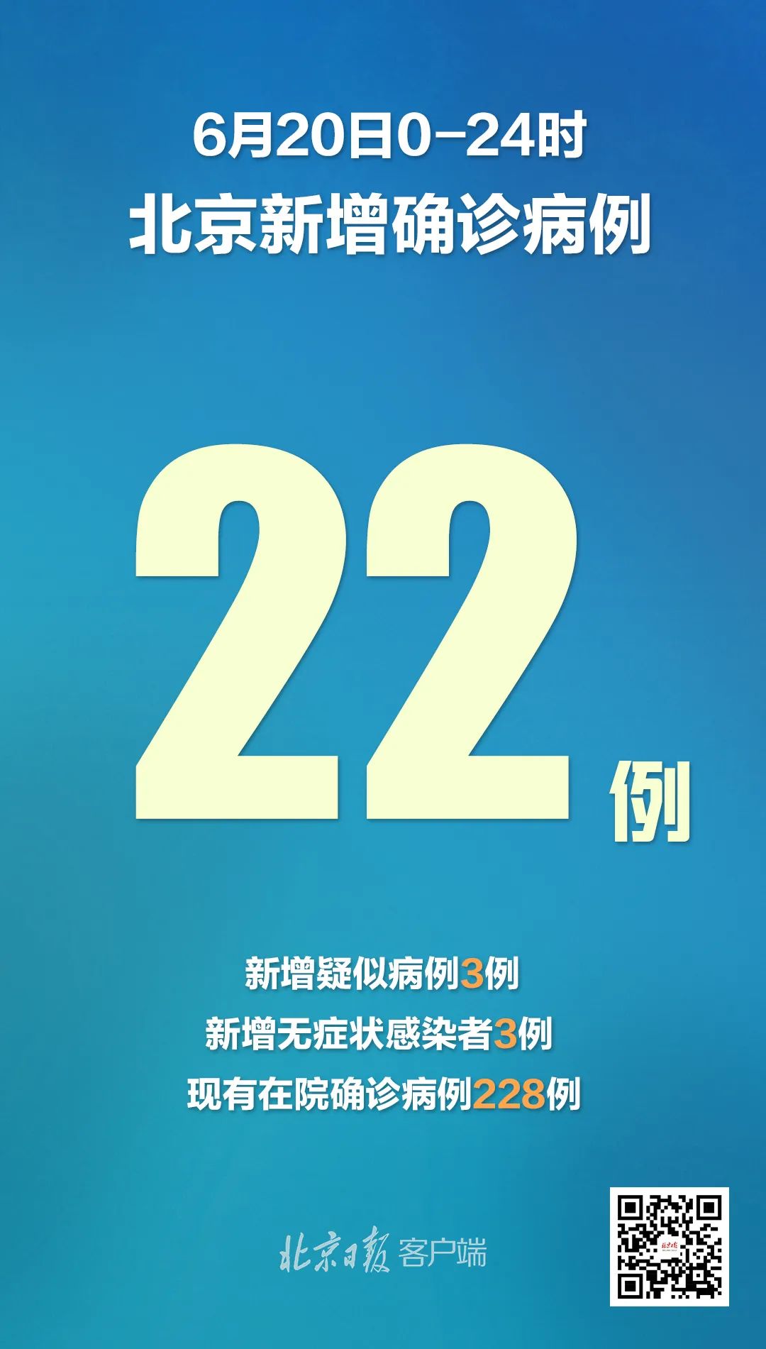 北京近10日新增227例 张文宏最新研判 非第二波疫情 其他城市今后或出现类似情况 证券时报网