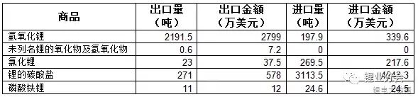 动力电池行业一周热点盘点