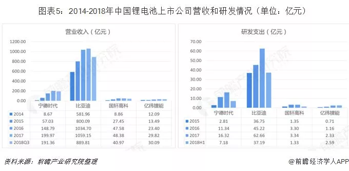 2019年中国锂电池产业竞争格局全局观 2019年中国锂电池产业竞争格局全局观