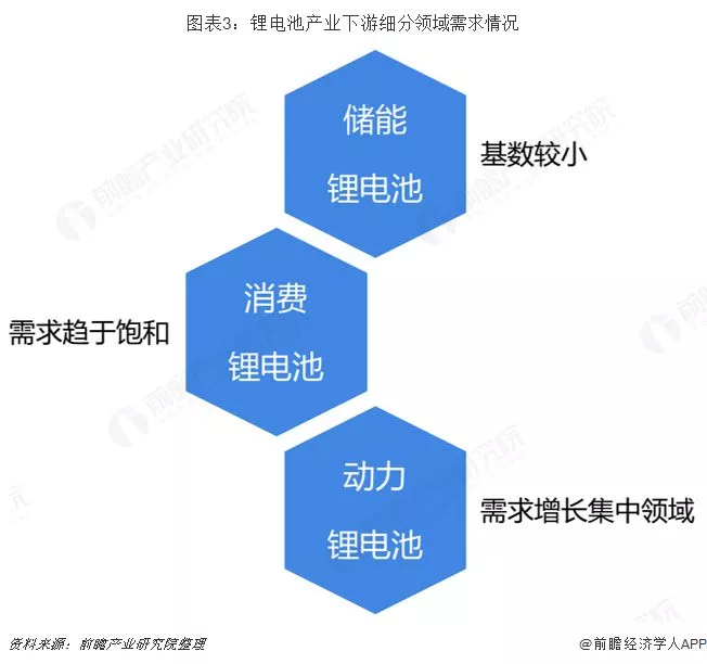 2019年中国锂电池产业竞争格局全局观 2019年中国锂电池产业竞争格局全局观