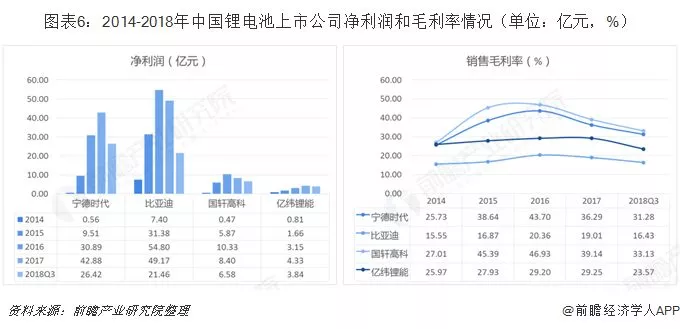 2019年中国锂电池产业竞争格局全局观 2019年中国锂电池产业竞争格局全局观