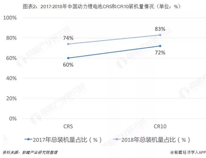 2019年中国锂电池产业竞争格局全局观 2019年中国锂电池产业竞争格局全局观